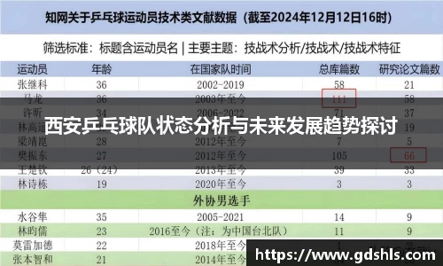 西安乒乓球队状态分析与未来发展趋势探讨